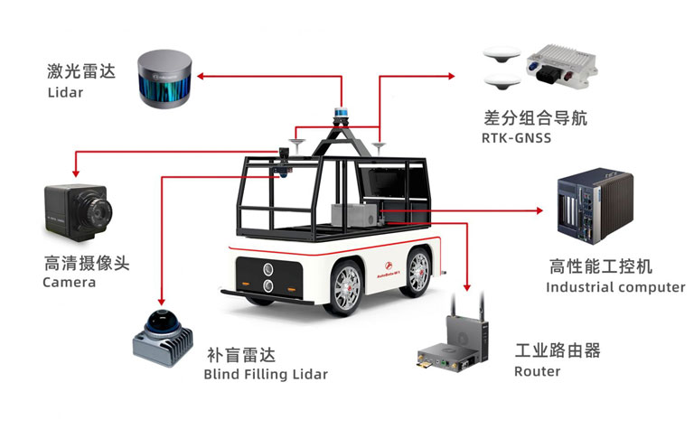 TEEMO自动驾驶科研套件工具链-网联化云控平台